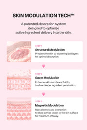 CCLIME CoreSet Glow Boost Toner